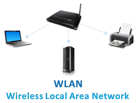 wireless-local-area-network