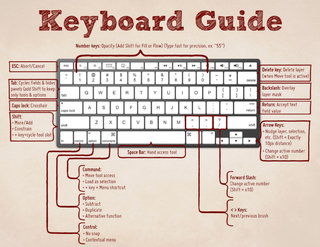 Computer Keyboard Shortcut Keys Readmyhelp